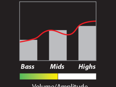 PRS Vintage Bass Pick-Up, Nickel Posts Uncovered