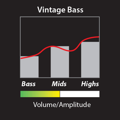 PRS Vintage Bass Pick-Up, Gold Posts Uncovered