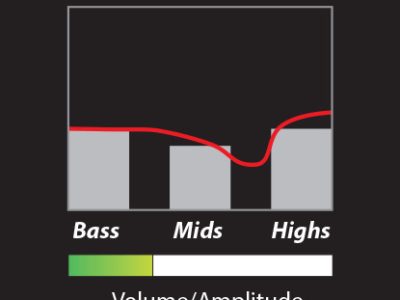 PRS Metal Bass Pick-Up, Nickel Cover