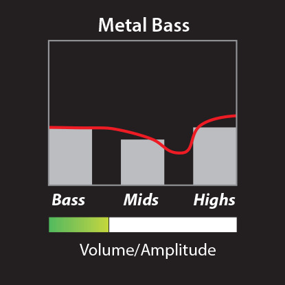 PRS Metal Bass Pick-Up, Nickel Cover