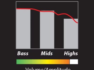PRS Tremonti Treble Pick-Up, Nickel Posts Uncovered