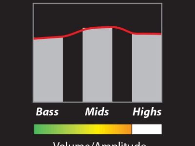 PRS Metal Treble Pick-Up Nickel Cover