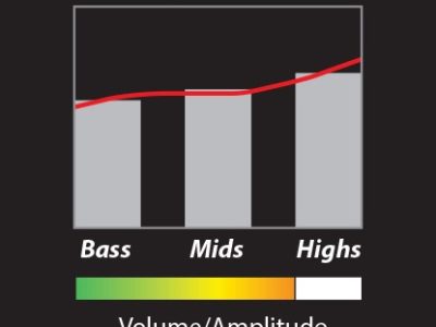 PRS 59/09 Treble Pick-Up Nickel Posts Uncovered