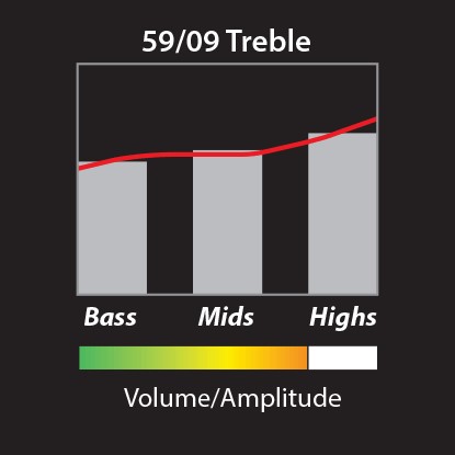 PRS 59/09 Treble Pick-Up Nickel Posts Uncovered