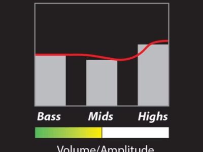 PRS Tremonti Bass Pick-Up, Nickel Cover