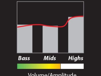 PRS 59/09 Bass Pick-Up Nickel Posts Uncovered