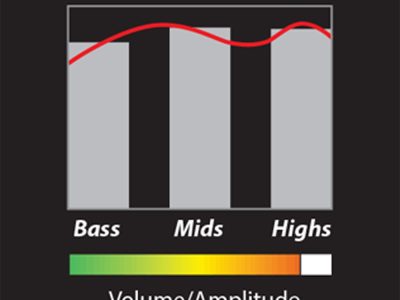 (PRS) HFS Treble Pick-Up Gold Posts Uncovered