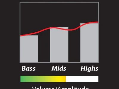 PRS 57/08 Treble Pick-Up Nickel Cover